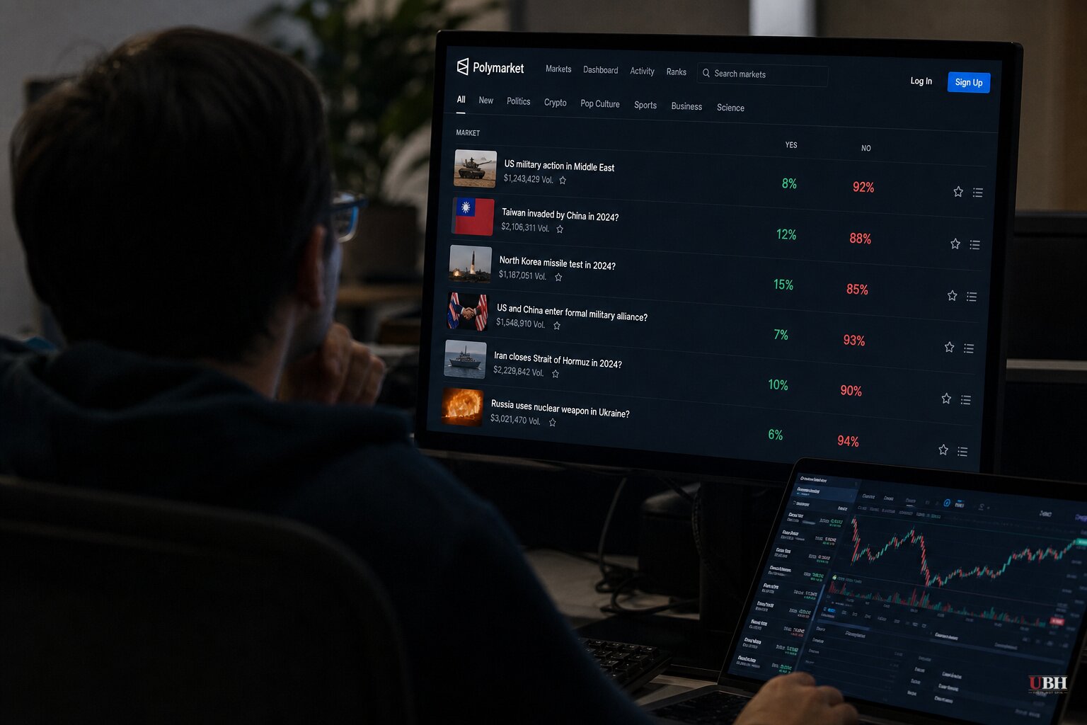 152 Polymarket Wallets Won $8 Million Betting on Military Events, Research Group Finds