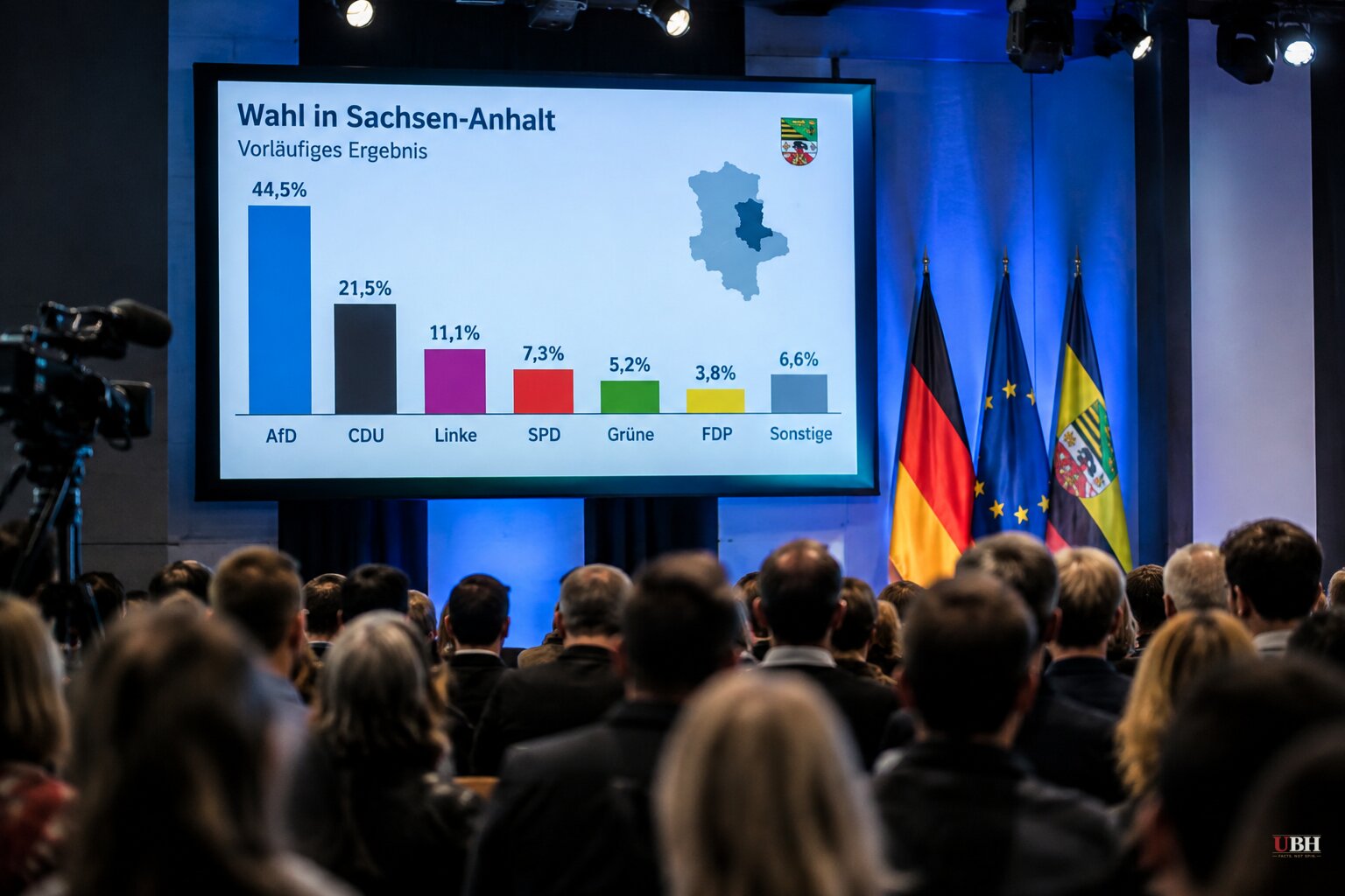 AfD Wins 44.5% in Saxony-Anhalt but Falls Short of a Majority as Germany's Political Center Erodes on Both Flanks