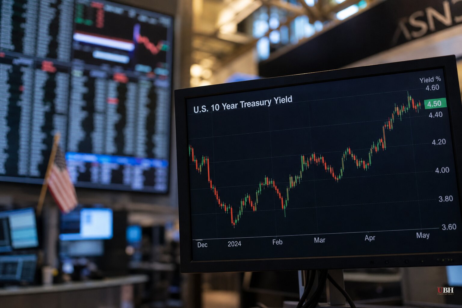 Bessent's Doubled Bond Buybacks Failed to Hold Down Yields for Long, Wolf Street Finds, as Economists Split Over 'Financial Repression' Label