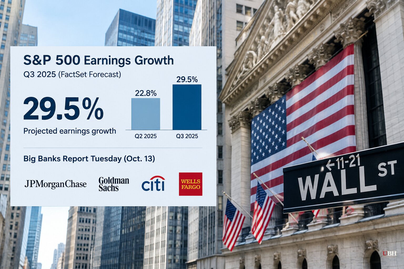 Big Banks Open Q3 Earnings Season Tuesday With S&P 500 Profits Forecast Up Nearly 30%