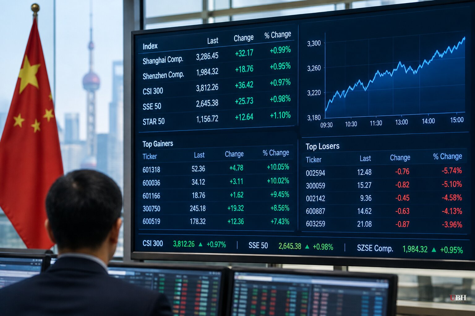 China Urges State Funds and Companies to Buy Stocks, Tells Some Investors to Curb Selling, Sources Say