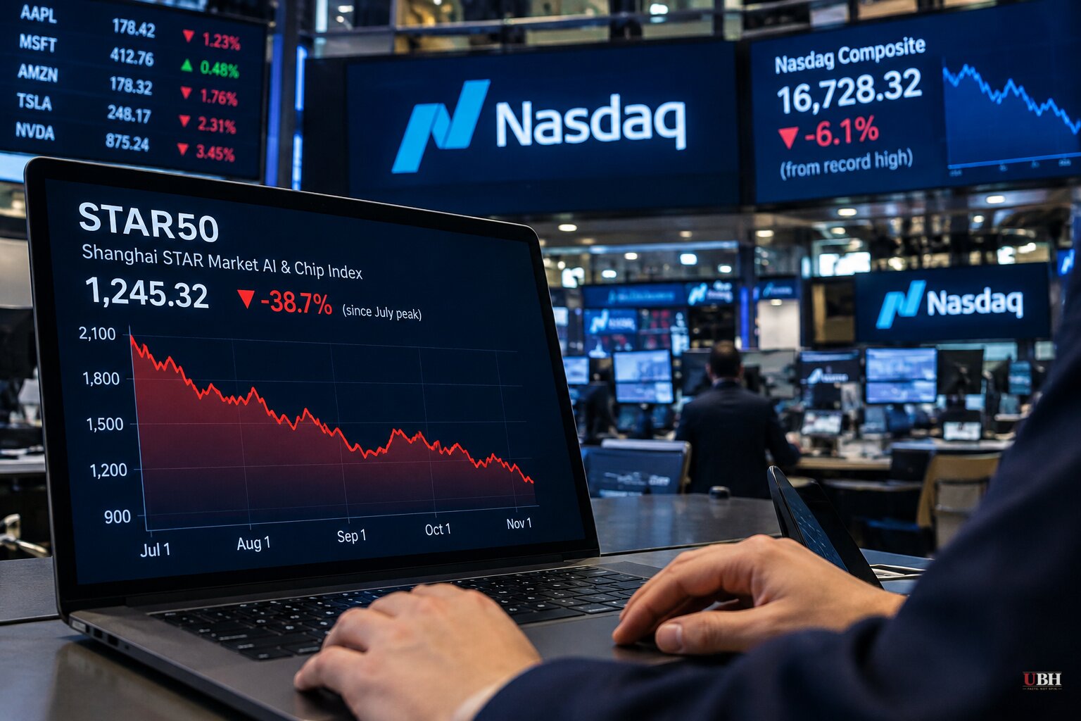 China's STAR50 AI Index Falls Nearly 40% From July Peak, Erasing About $480 Billion in Market Value