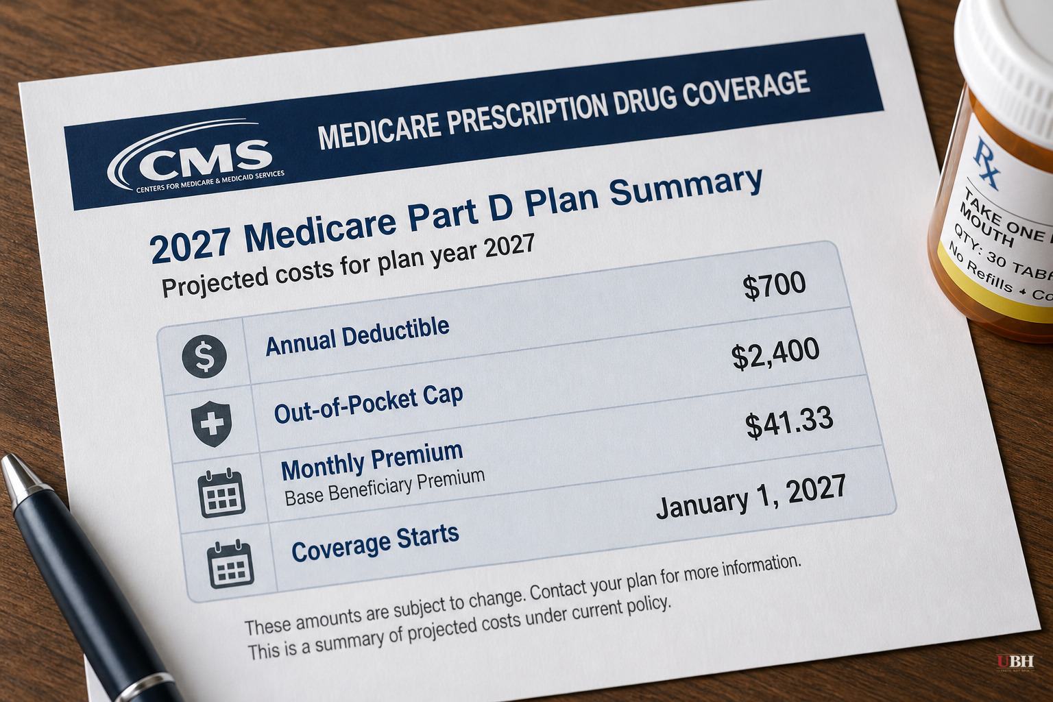 CMS Confirms 2027 Medicare Part D Deductible Jumps to $700 as Premium Subsidy Officially Ends