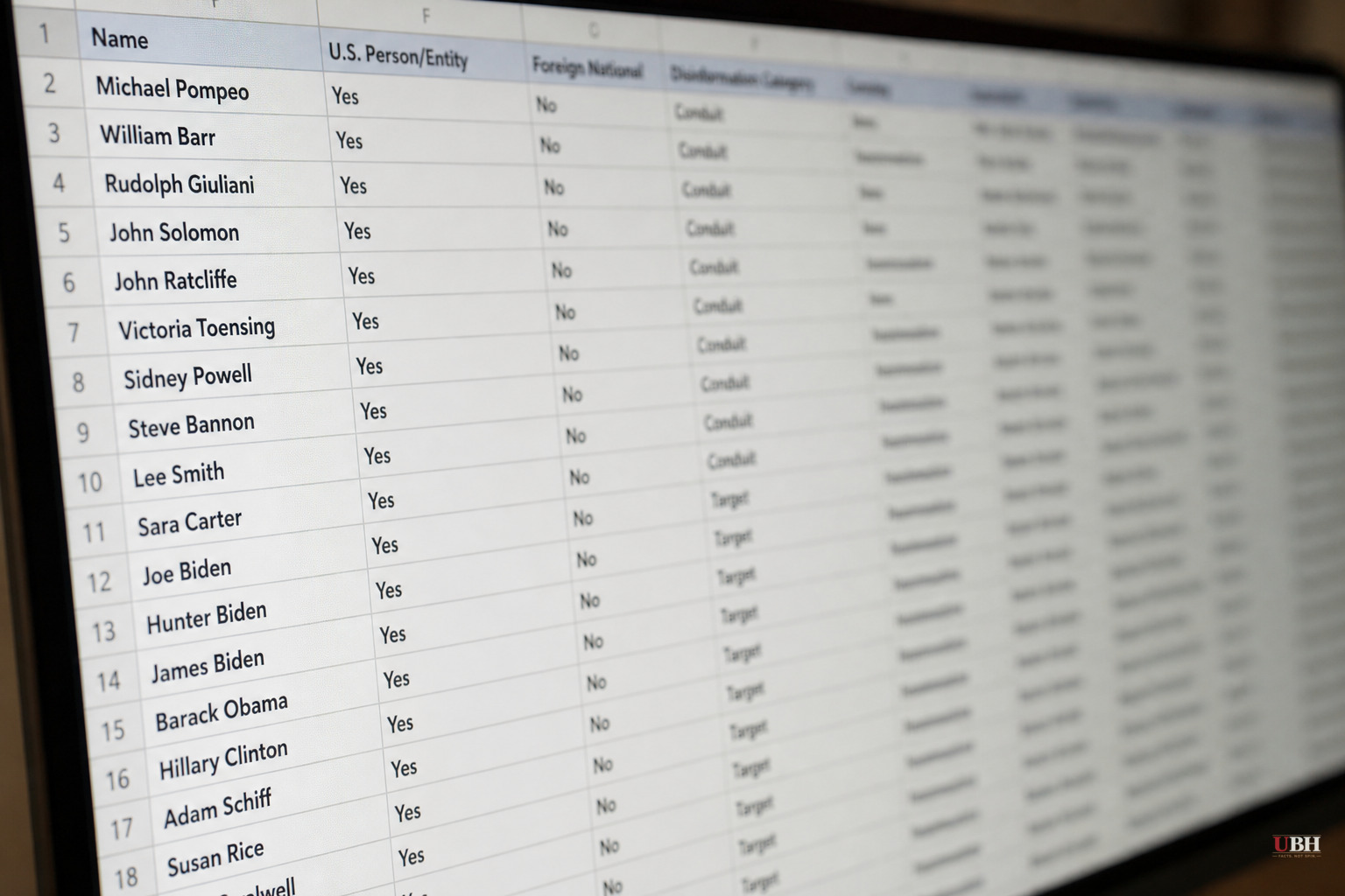 Declassified Spreadsheet Shows FBI Tagged Pompeo, Barr, Giuliani as Disinformation 'Conduits' While Listing Bidens, Obama, Clinton as 'Targets'