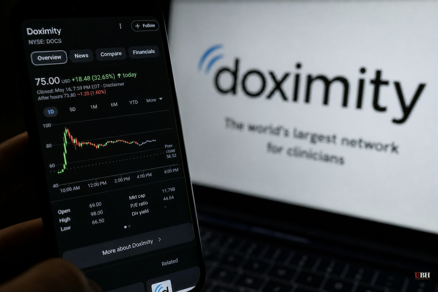 Doximity Stock More Than Doubles After CEO Claims AI Search Tool Beats Anthropic on Safety and Margins