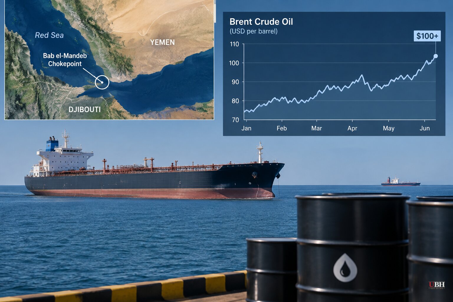 Houthi Push Toward Red Sea Chokepoint Sends Oil Past $100 as China Presses Tehran on Yemen