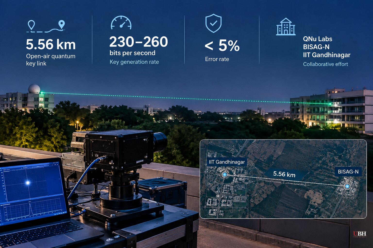 India Completes 5.56 km Open-Air Quantum Key Link Between Gandhinagar Campuses