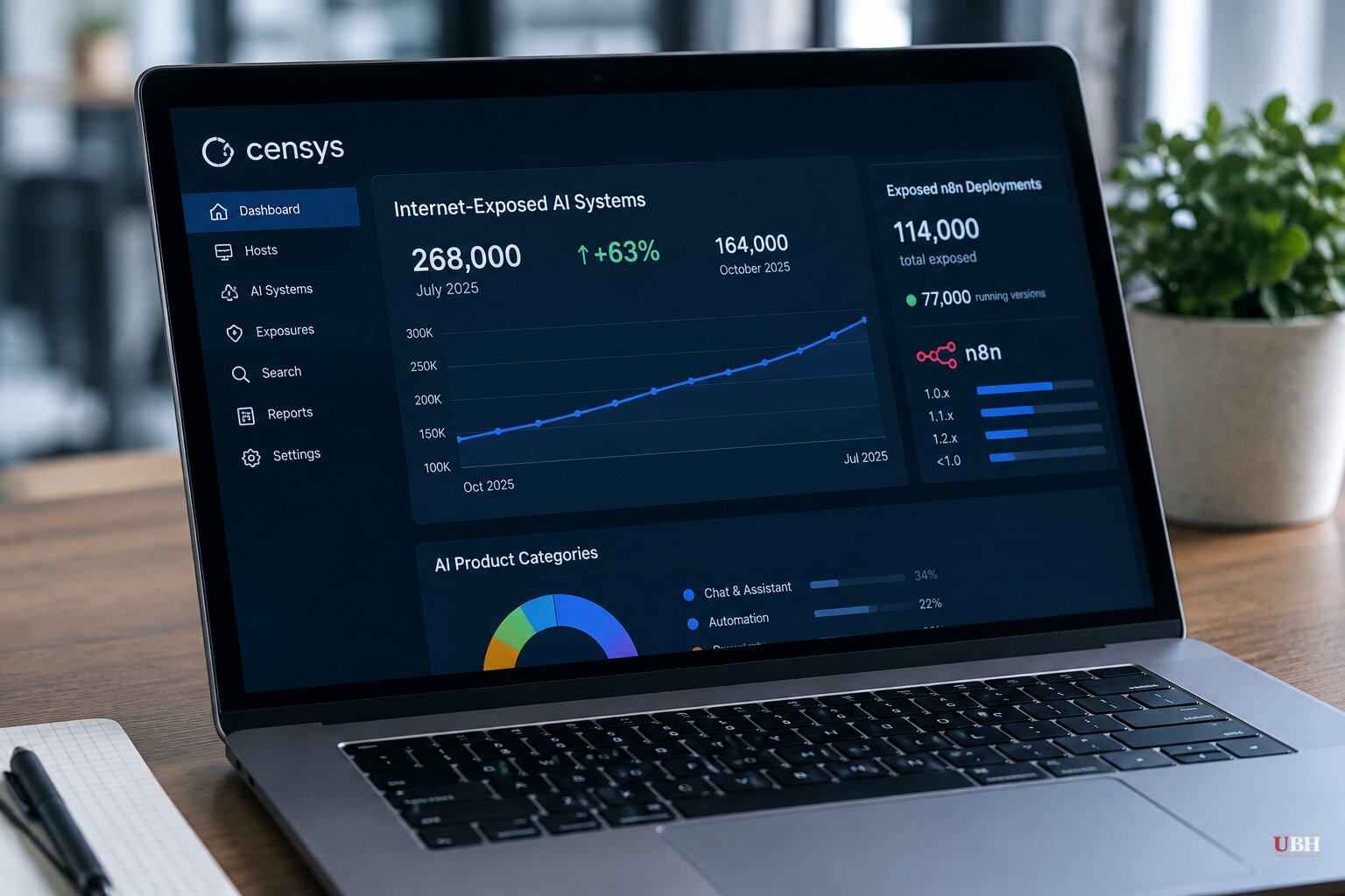 Internet-Exposed AI Systems Up 63% in Nine Months, Censys Data Shows