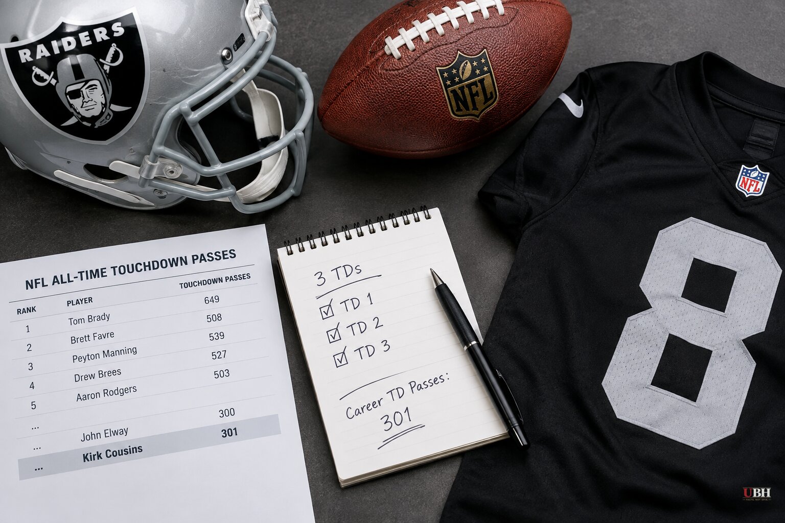 Kirk Cousins Throws 3 TDs, Passes John Elway for 301 Career Touchdown Passes in Raiders Debut