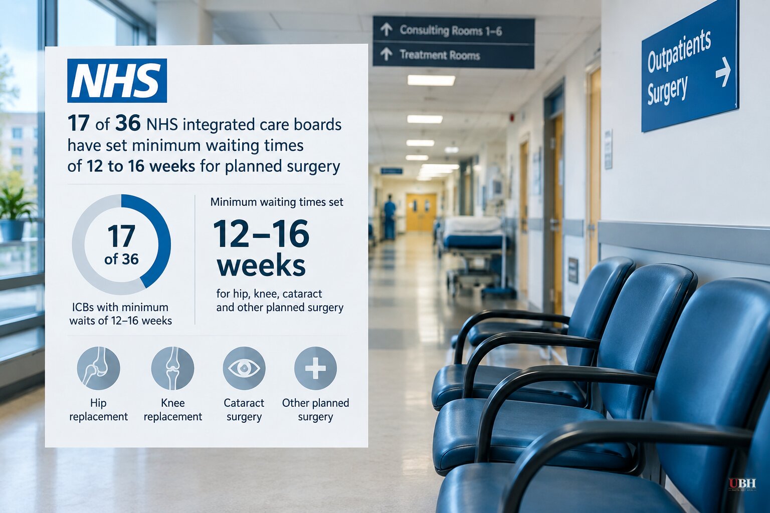 NHS Health Boards Impose Minimum Waits Up to 16 Weeks for Surgery, BMJ Investigation Finds