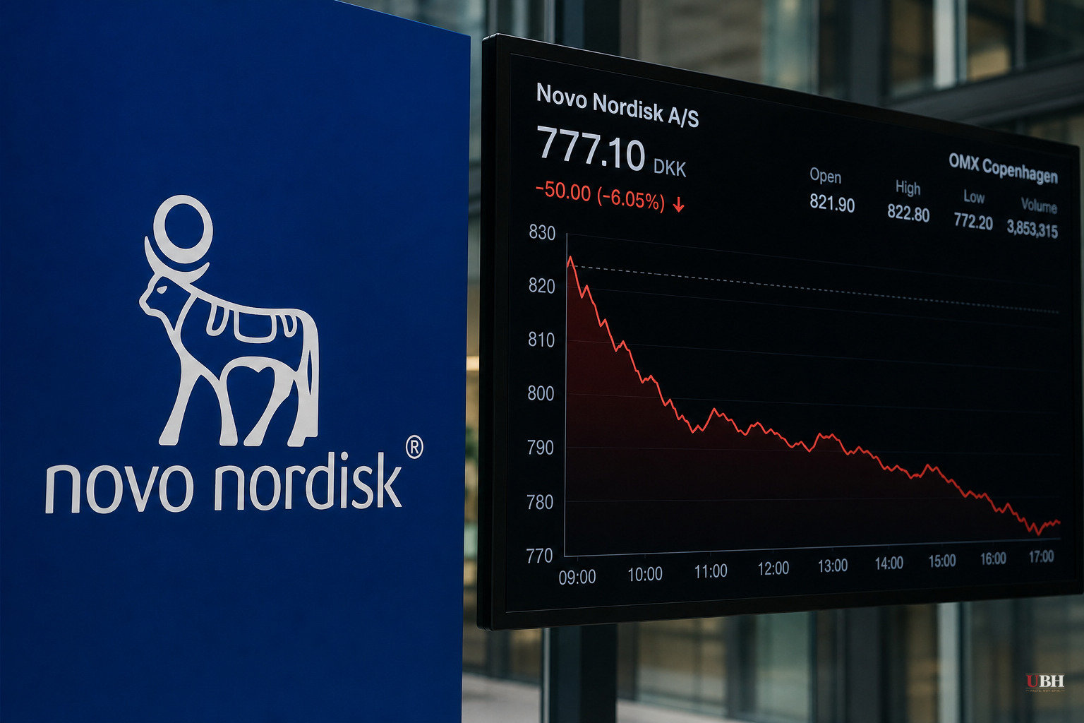 Novo Nordisk Shares Drop 6% Despite Raised 2026 Sales Guidance, as Wegovy Pill Keeps Beating Lilly's Foundayo