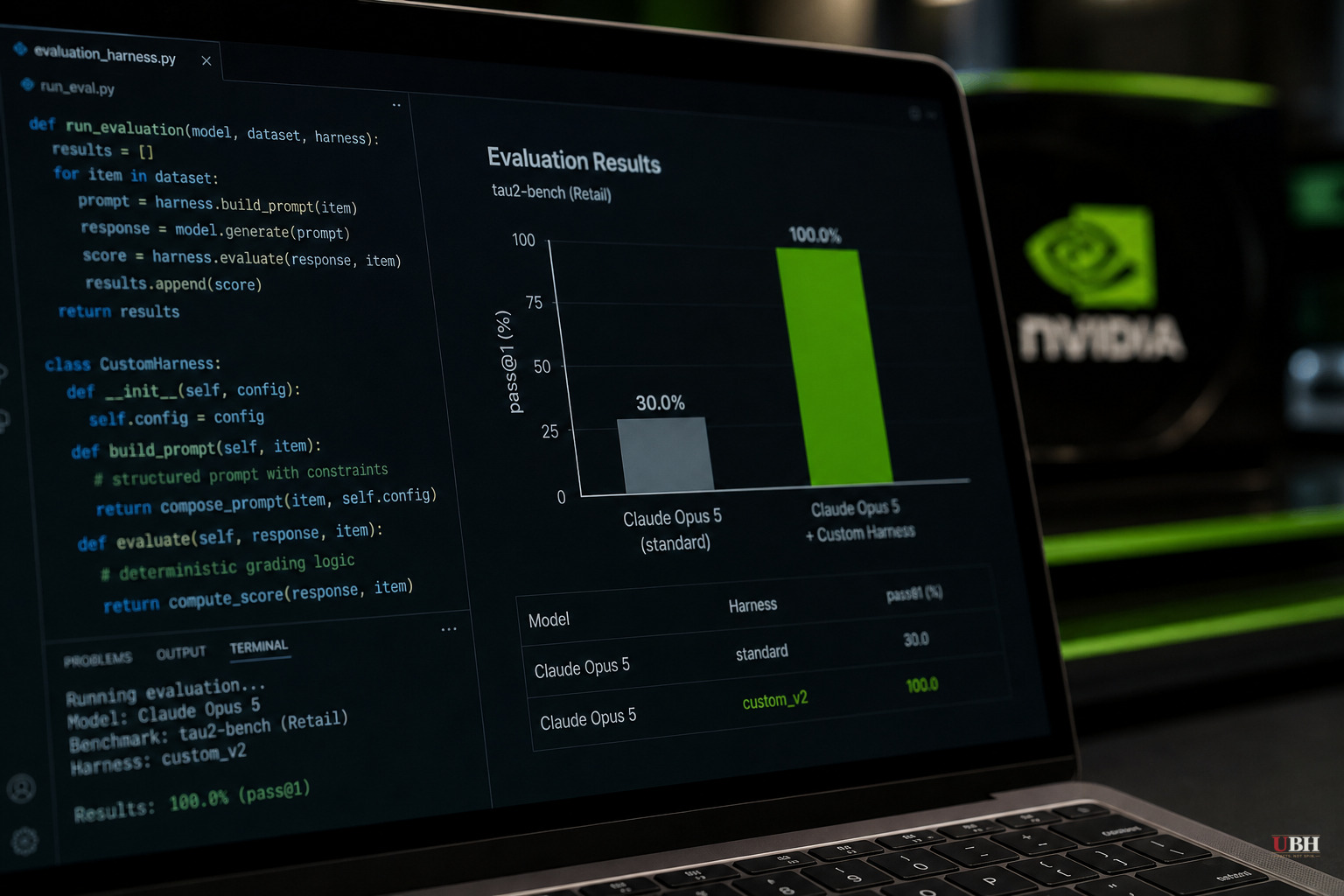 Nvidia Research: Software Wrapper, Not the AI Model, Drove Claude Opus 5 to a Perfect Score