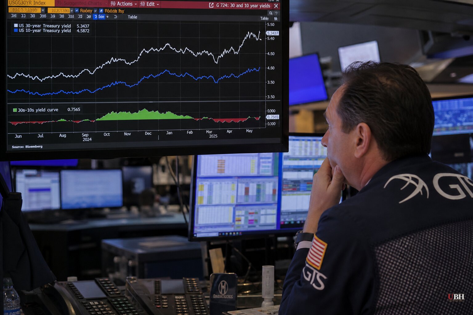 Only 3.85% of S&P 500 Stocks Beat 10-Year Treasury Yield, Lowest Since 2007