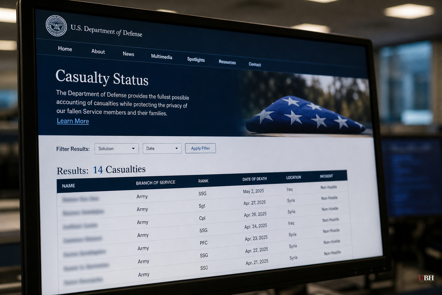 Pentagon Casualty Website Drops Iran War Death Toll From 18 to 14, Removes Four Troops Killed After April Ceasefire