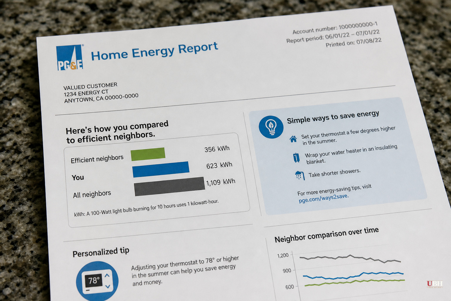 PG&E's Home Energy Reports Program Claims $1.16 Billion in Customer Bill Savings Since 2011