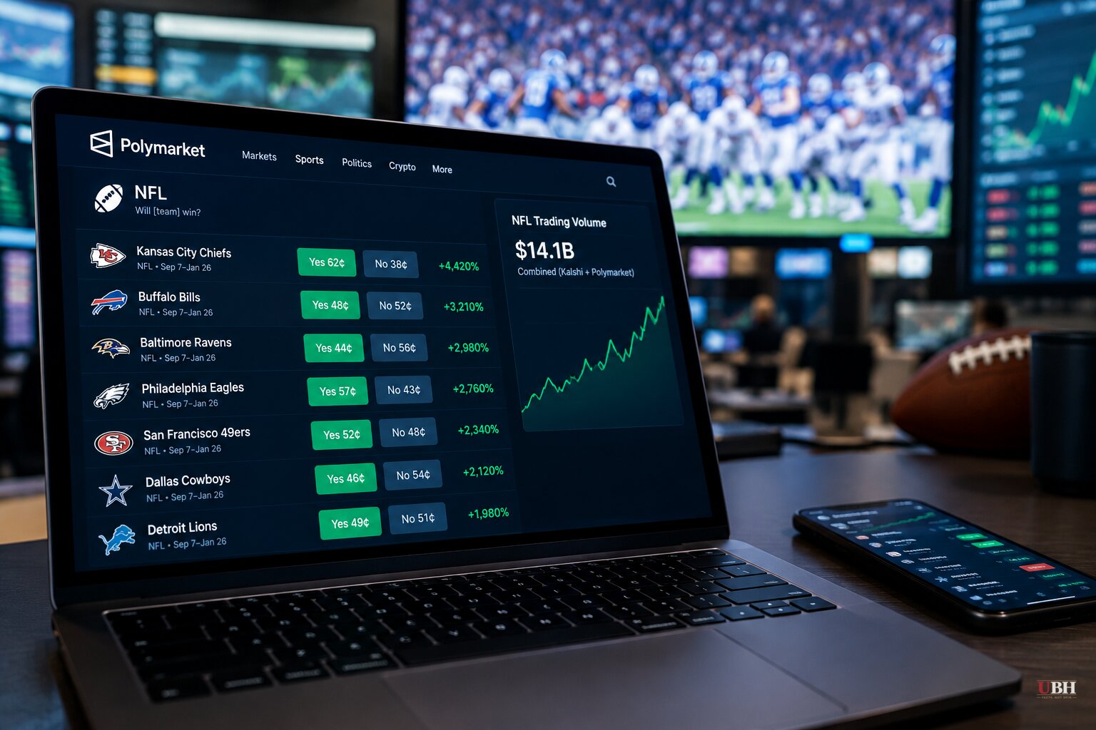 Prediction Markets Hit $14.1 Billion in a Week as Football Season Ignites, Casinos and Congress Escalate the Fight