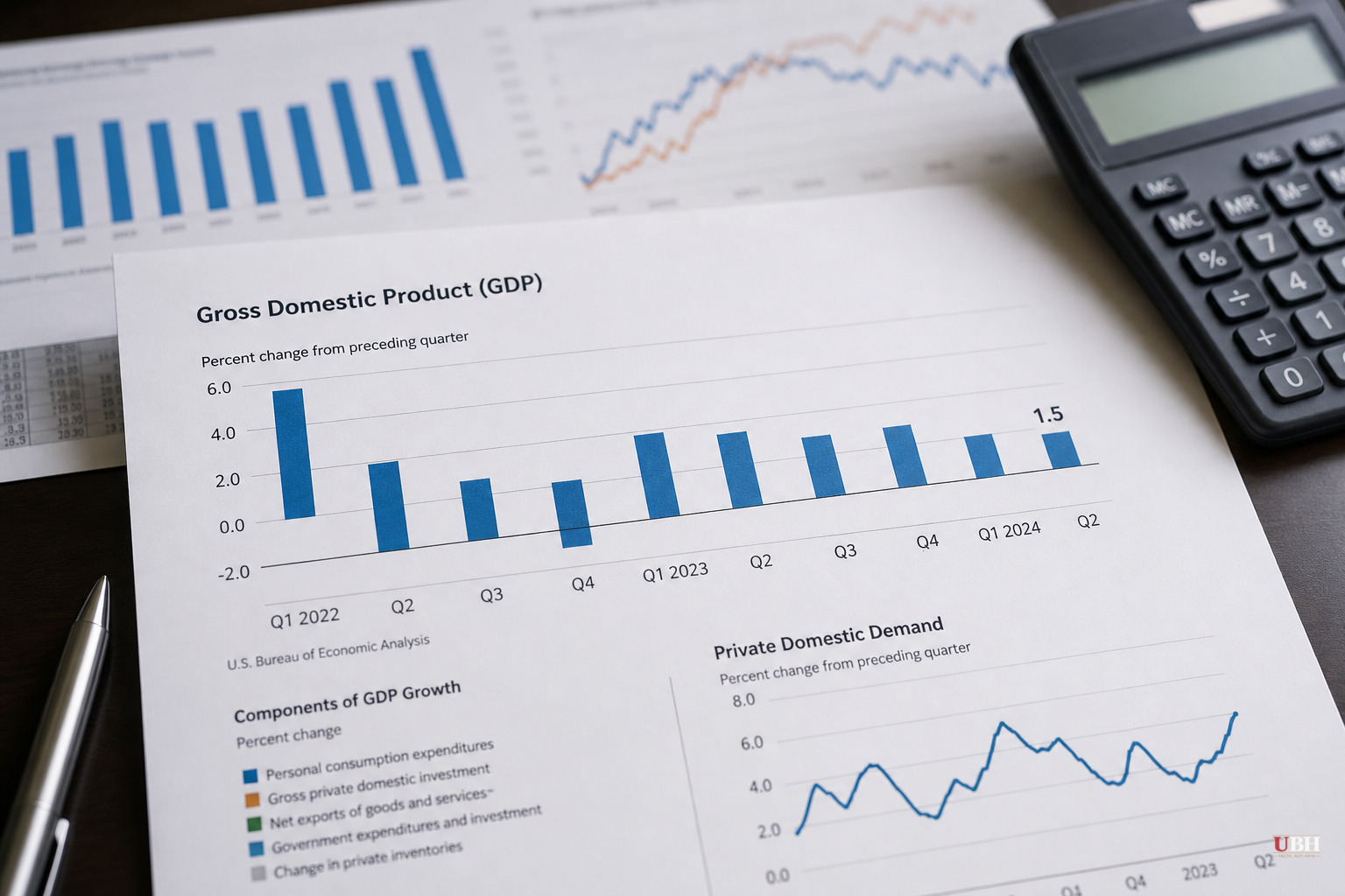 Q2 GDP Undershoots at 1.5%, But Private Demand Hits Strongest Pace Since Early 2023