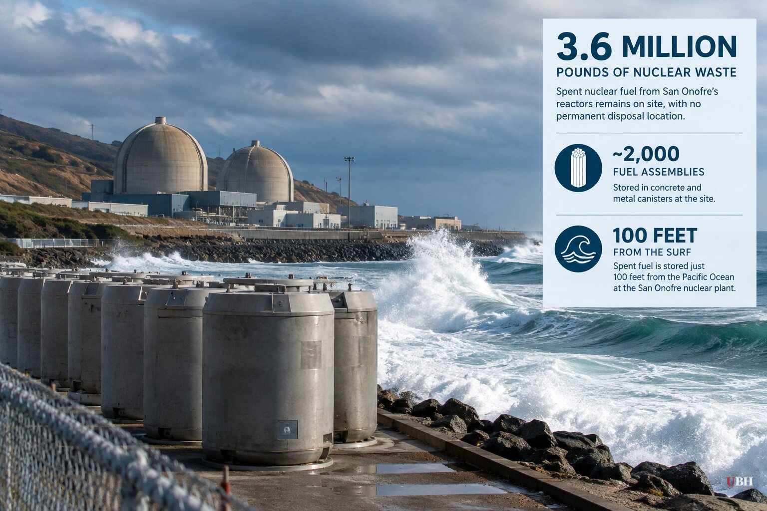 San Onofre's 3.6 Million Pounds of Nuclear Waste Still Has Nowhere to Go