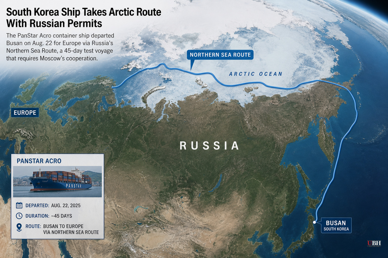 South Korea Sends Container Ship Through Arctic Route Requiring Russian Permits, Straining Western Allies