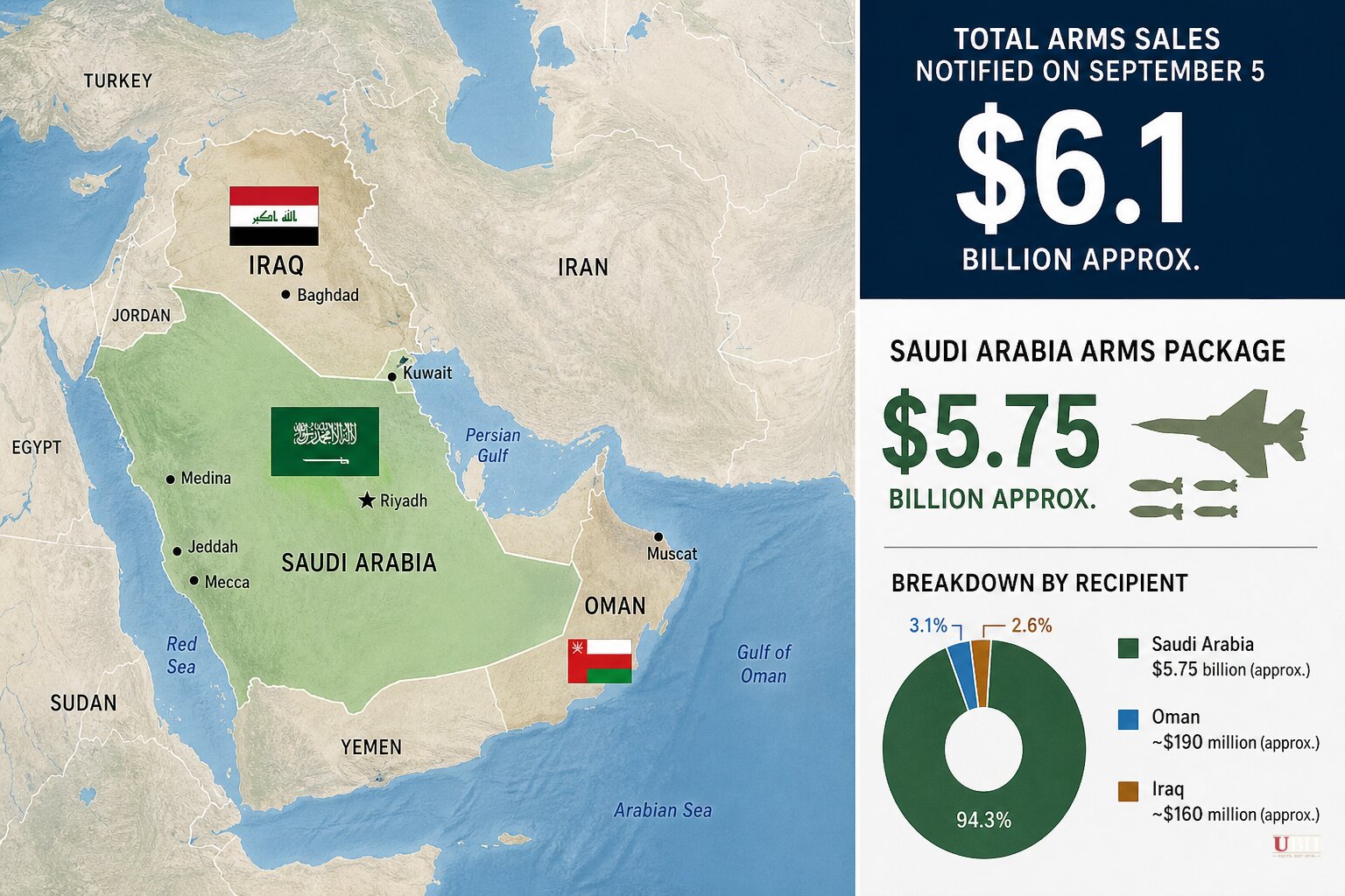 State Department Clears $5.75 Billion Bomb Sale to Saudi Arabia as Nuclear Deal Sits in Congress