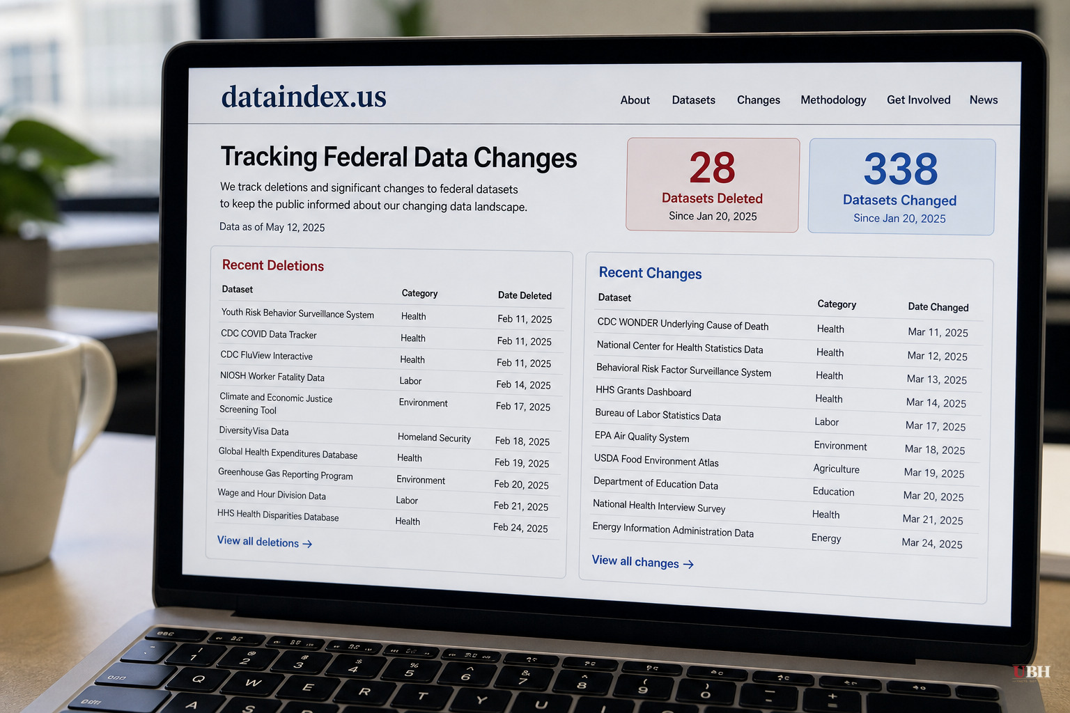 Tracker Finds 28 Federal Datasets Deleted, 338 Altered Since Trump Took Office