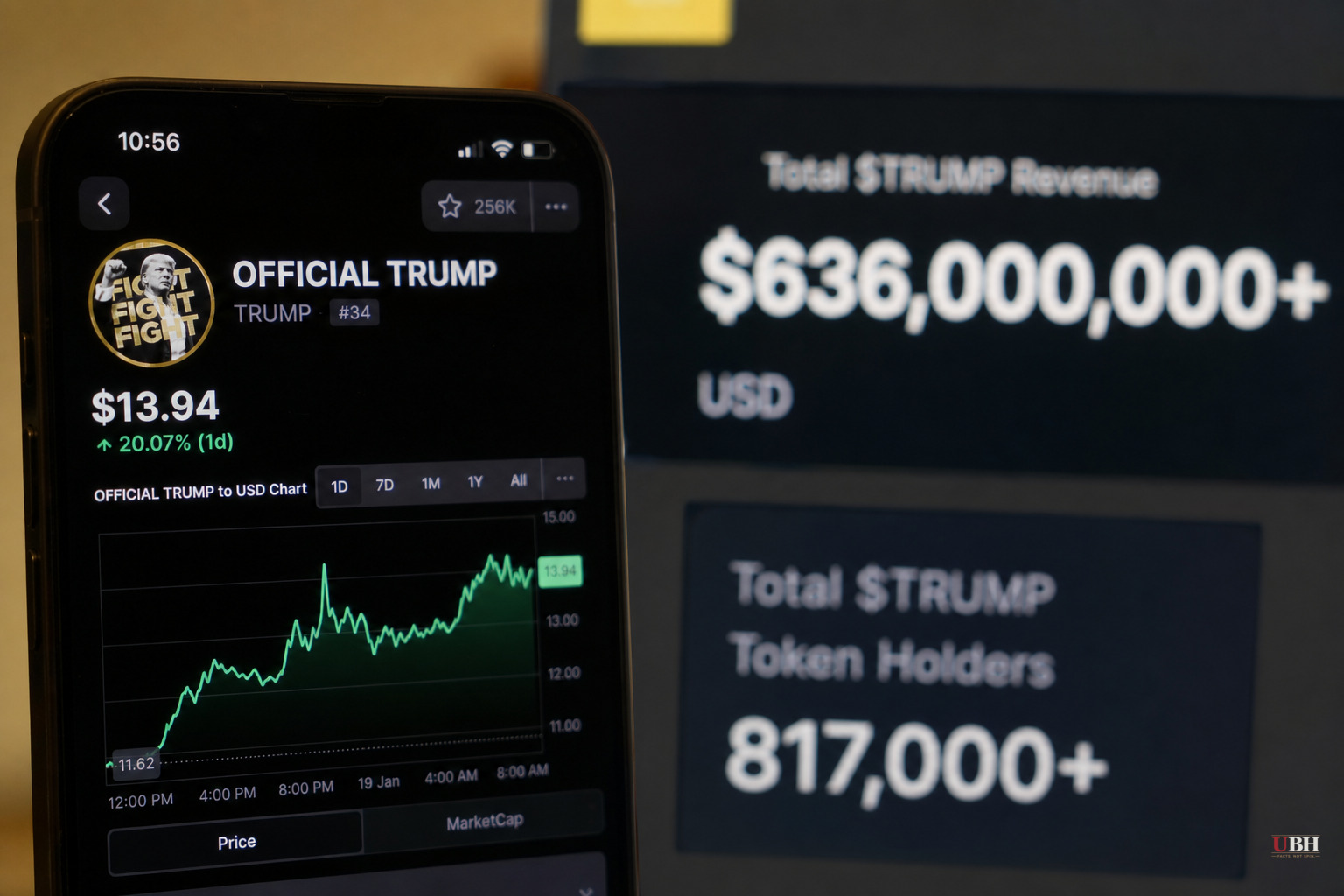 Trump's $TRUMP Meme Coin Generated $636 Million. The Second Mar-a-Lago Dinner Barely Made News.