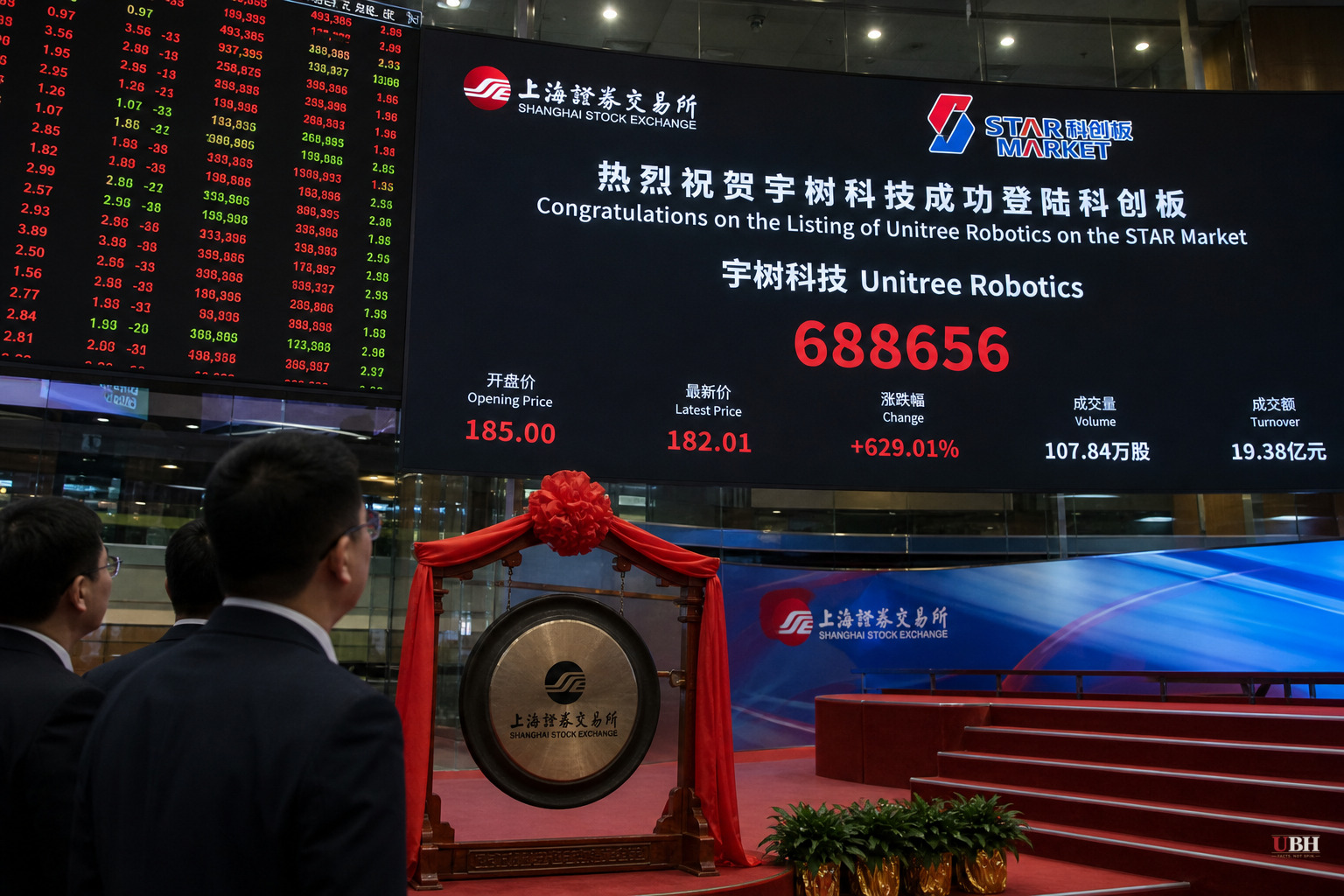 Unitree's Shanghai IPO Opens Up 629 Percent, Handing China a $9 Billion Robot Stock the US Can't Buy Into