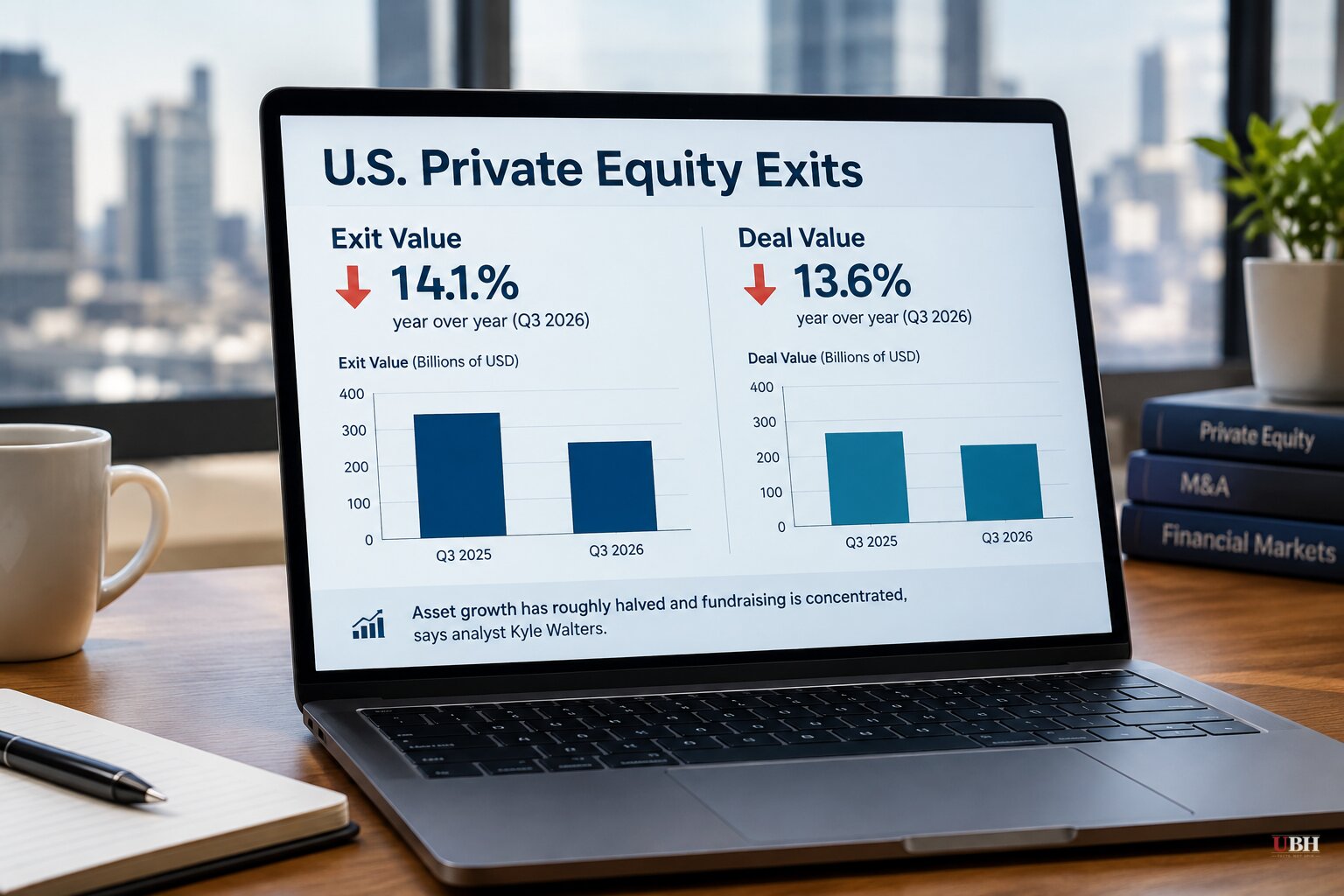 U.S. Private Equity Exit Value Fell 14.1% and Deal Value 13.6% in Q3, PitchBook Data Show